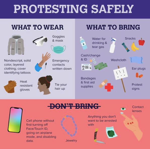 Protesting Safely Guide Click Image for Alt Text! {Too Long for Alt Text Allowance on Caard Sorry!}